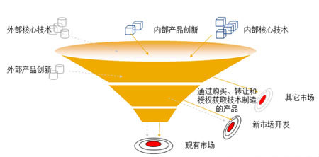 SAP芮祥麟 經(jīng)濟(jì)危機(jī)下軟件業(yè)需有效創(chuàng)新與軟件技術(shù)轉(zhuǎn)讓
