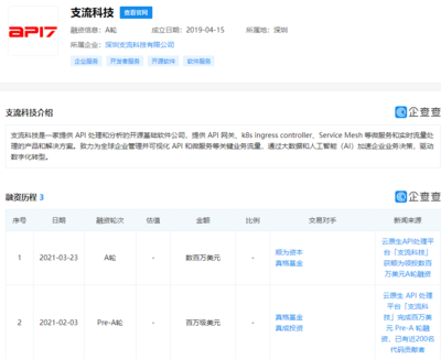 支流科技完成數(shù)百萬美元A輪融資，順為資本領(lǐng)投，加速軟件技術(shù)轉(zhuǎn)讓業(yè)務(wù)拓展